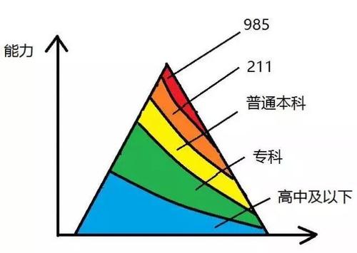 赤峰学历提升 专本科学历报名 赤峰函授站点