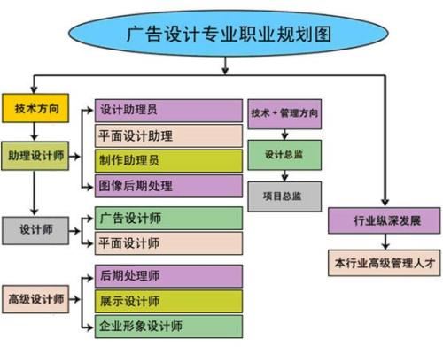 赤峰市电脑零基础办公软件培训班